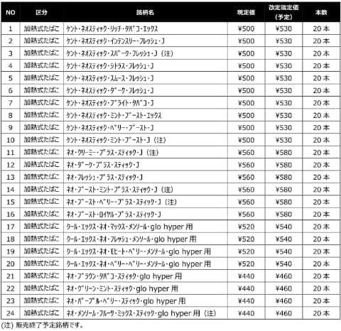 「加熱式たばこ」の受動喫煙、「紙巻き」同様の対策強化を検討へ…厚労省の専門委が議論スタート