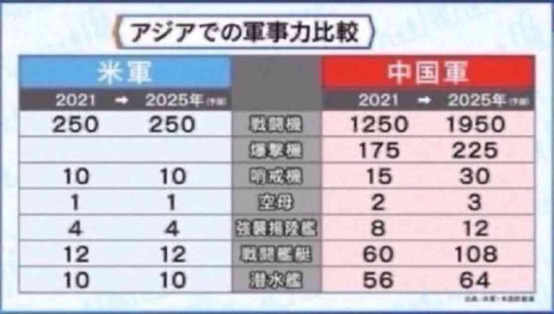 中国軍「戦争がきょう起きたら」 相次ぎ動画公開