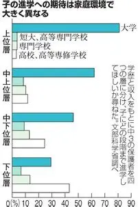 親に期待されていたこと