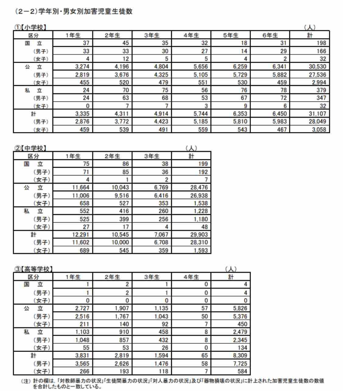 福岡県警「スクーバ部隊」で複数の“いじめ行為” “寮で全裸にさせられる”、“真冬のプールに入るよう強要”など 隊員や当時の上司ら十数人を処分へ