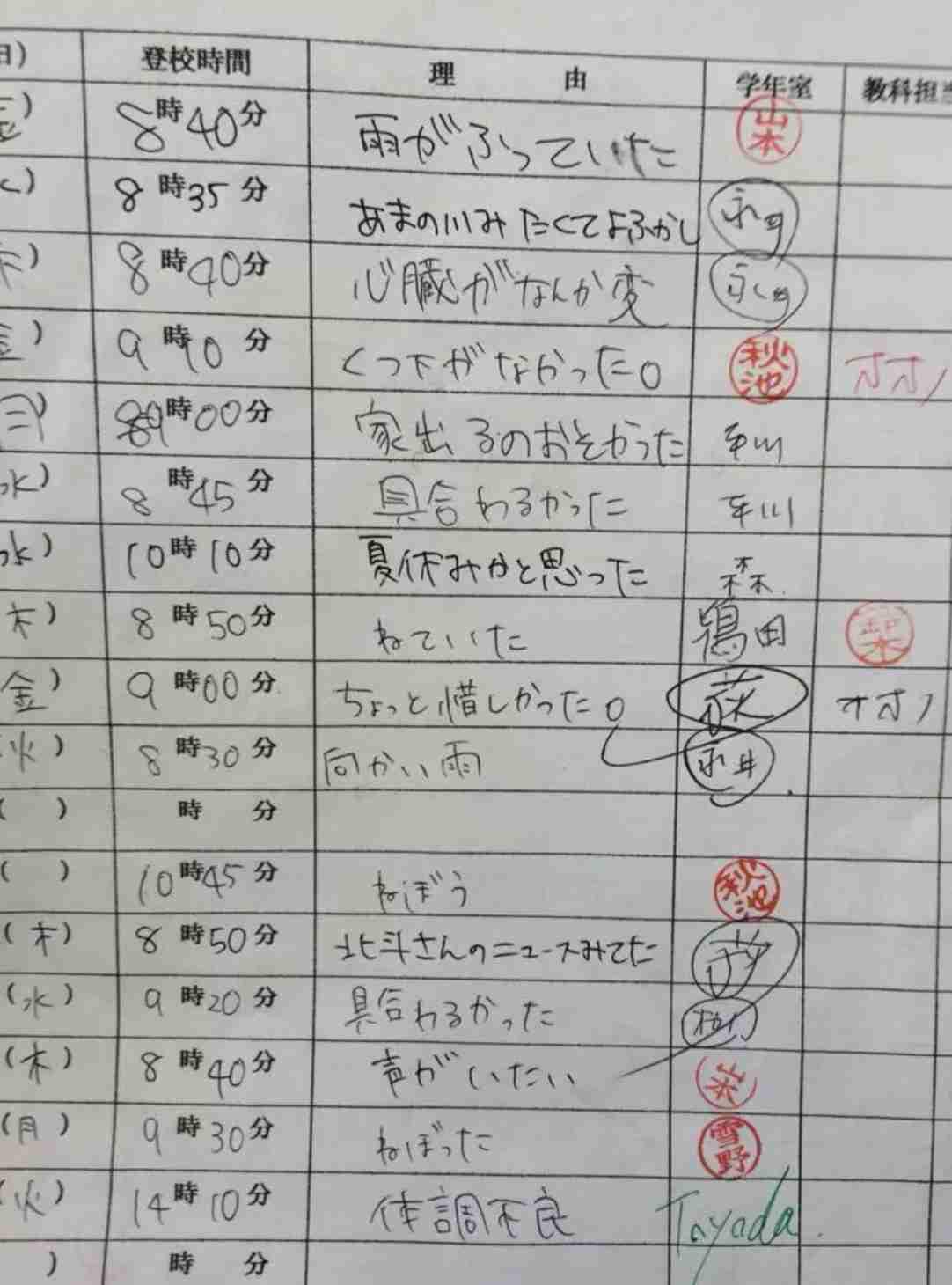 めっちゃ下らない理由で遅刻したことある人