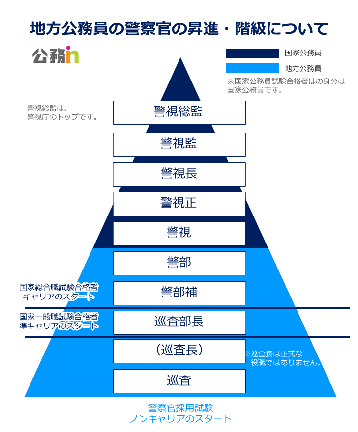 上下関係が厳しい組織といえば、どこだと思いますか！？