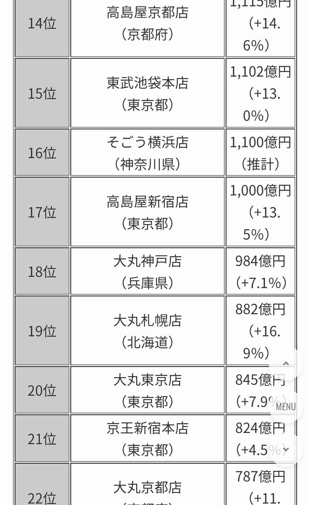 行きたい都道府県を書くと、住んでる方が返事をくれるトピ