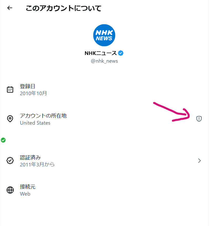 Xについて知ってること