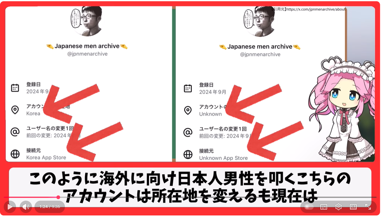 Xについて知ってること
