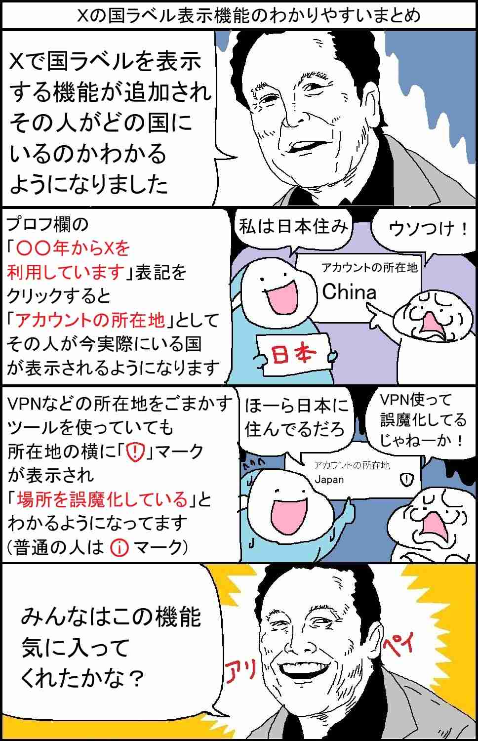 Xについて知ってること