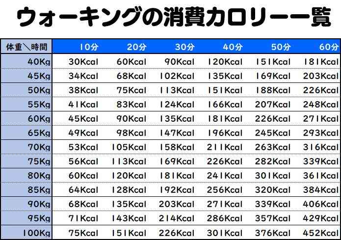 ウォーキングについて語りませんか