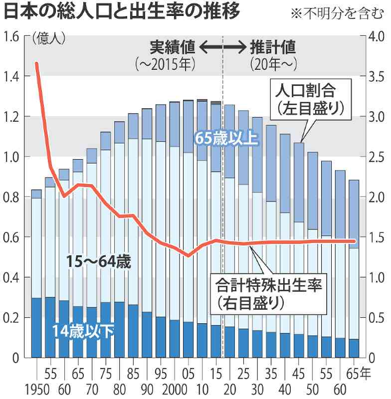 日本も他人事ではない...世界で広がる富の世代間格差、「市場の忍耐の限界」はどこにある?