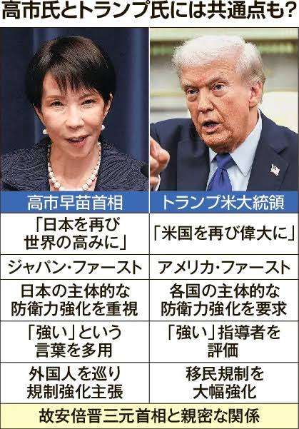高市首相と「素晴らしい会談」　トランプ氏、米中会談も評価