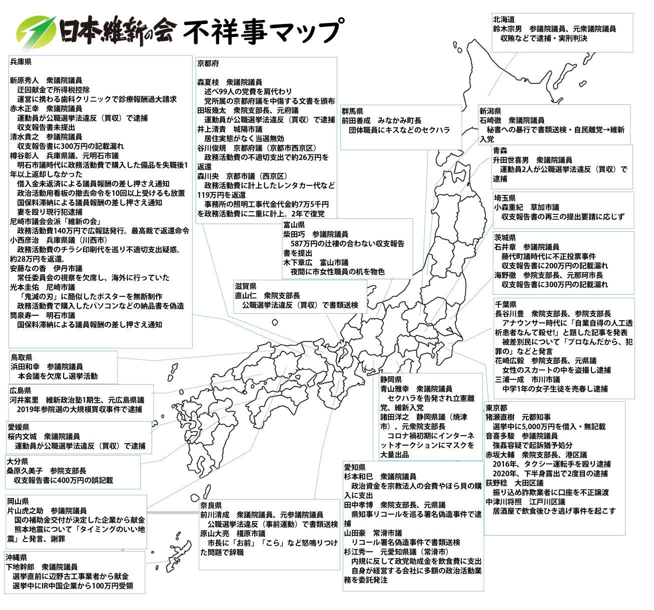 《維新で相次ぐ》藤田文武共同代表が印刷代569万円を維新市議の「身内企業に支出」していた！さらに元グラドル・佐々木りえ議員にも“身内に公金”問題が発覚