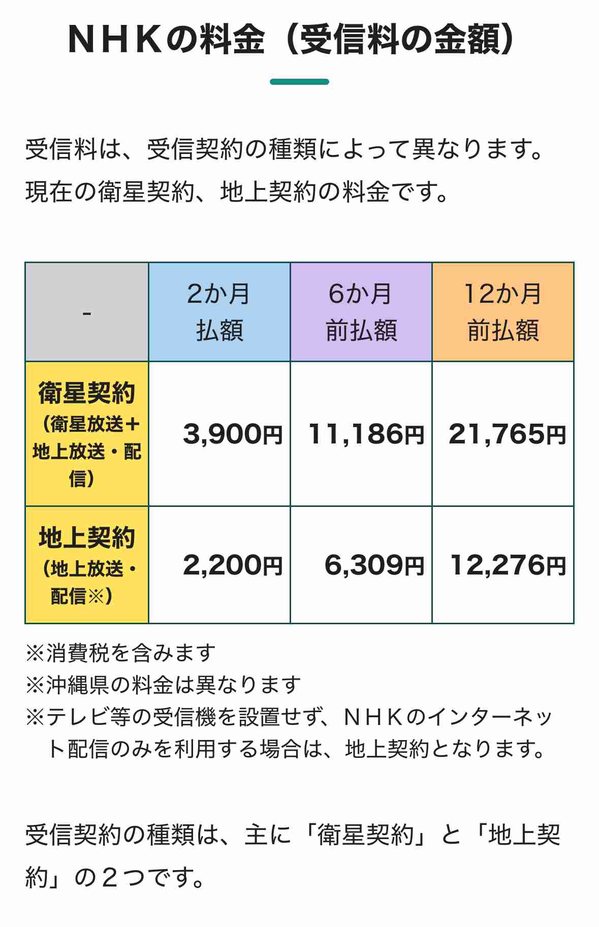 NHK、受信料の未払い世帯に督促強化へ 民事手続きの新組織を設置