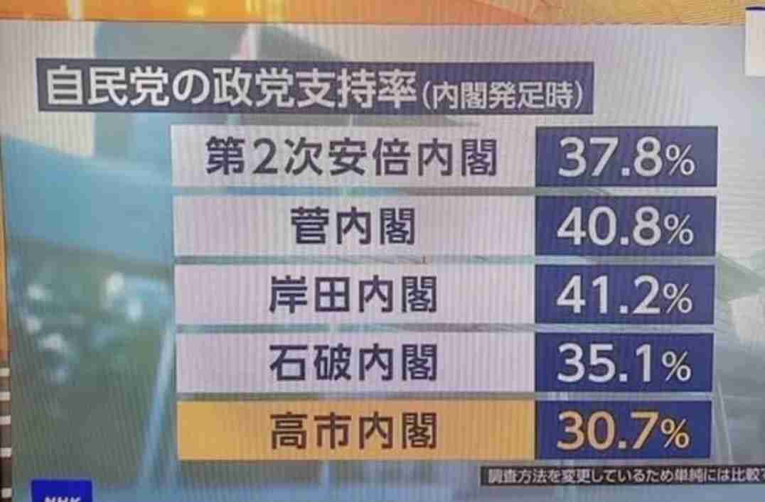 NHK、受信料の未払い世帯に督促強化へ 民事手続きの新組織を設置