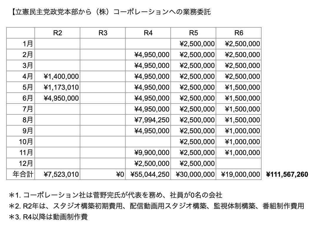 高市首相「そんなことより」に反発続々　朝日新聞、立民・蓮舫氏、共産・田村氏　党首討論