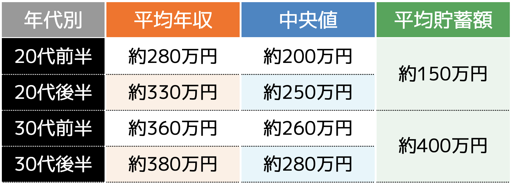 50代女性の“3割”が独身、半数は寿命90歳超え…想像以上に長い「おひとりさま人生」。彼女たちが「老後資金」のためではなく、働き続ける本当の理由