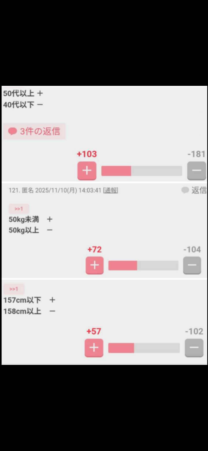 ガル民が嫌いそうなもの、こと