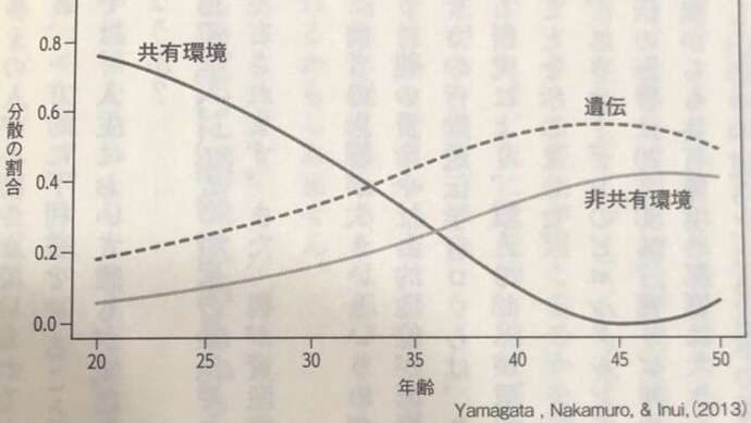 なんで1番無知な10代の時の選択でほとんどの人生が決まっちゃうんだよって思いませんか？