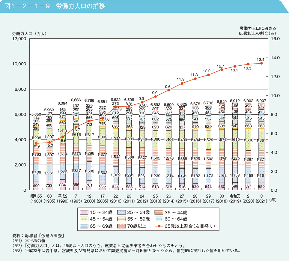 Z世代、35%が週休3日希望 「無理せず・安定」に重き　民間調査