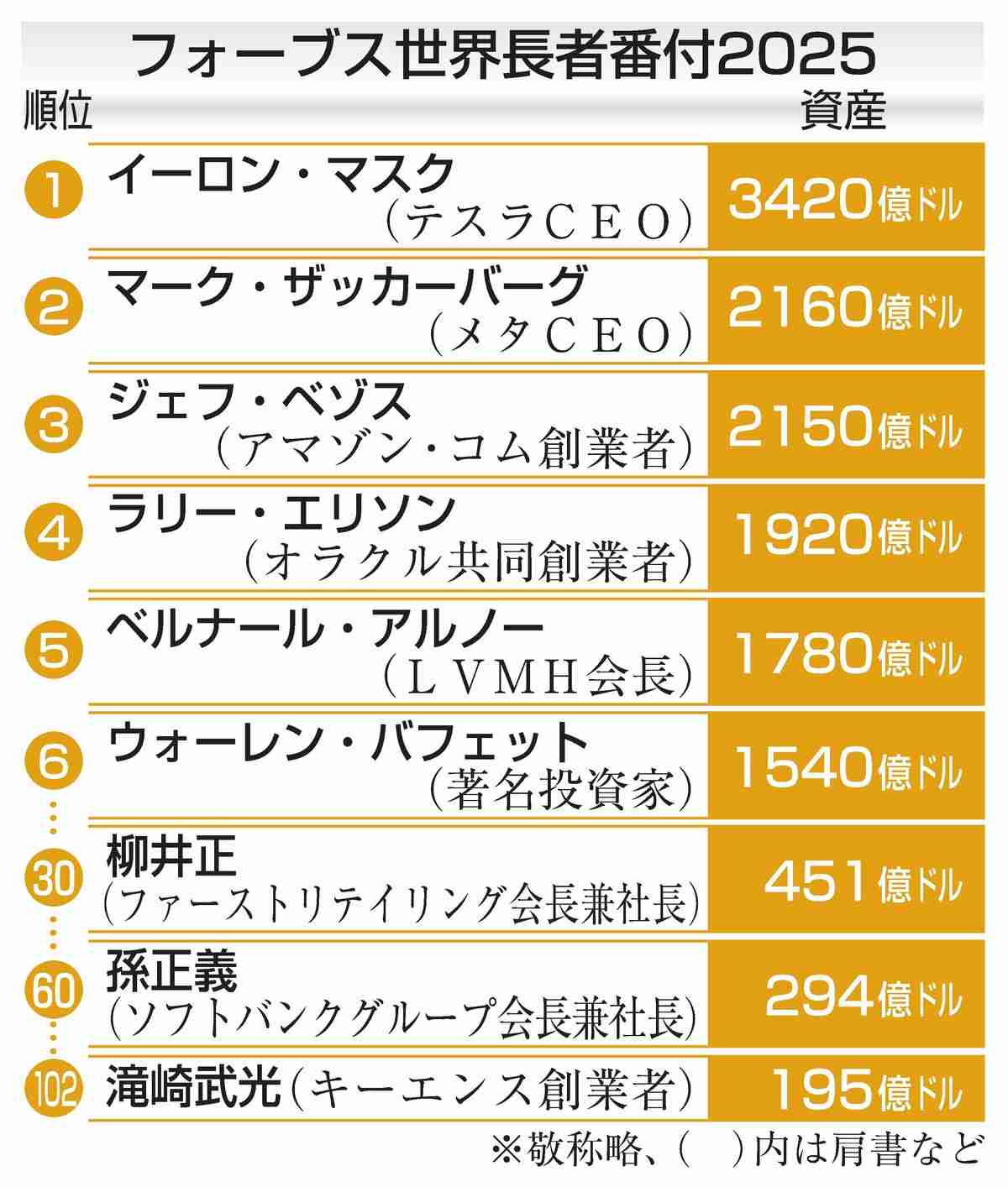 “250億円寄付”の夫妻から再び申し出　 福祉拠点を新設へ 宝塚市