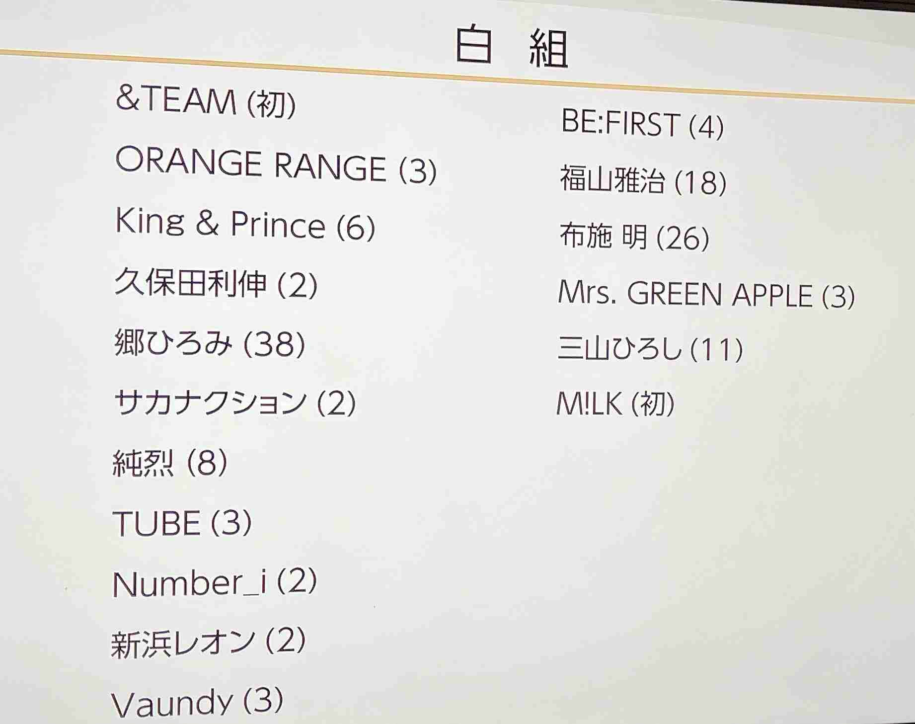 FRUITS ZIPPERとCANDY TUNE、M！LKら紅白初出場　岩崎宏美は37年ぶり