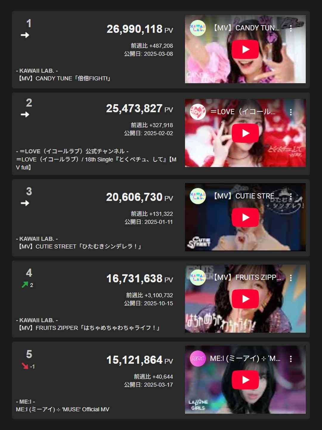 FRUITS ZIPPERとCANDY TUNE、M！LKら紅白初出場　岩崎宏美は37年ぶり