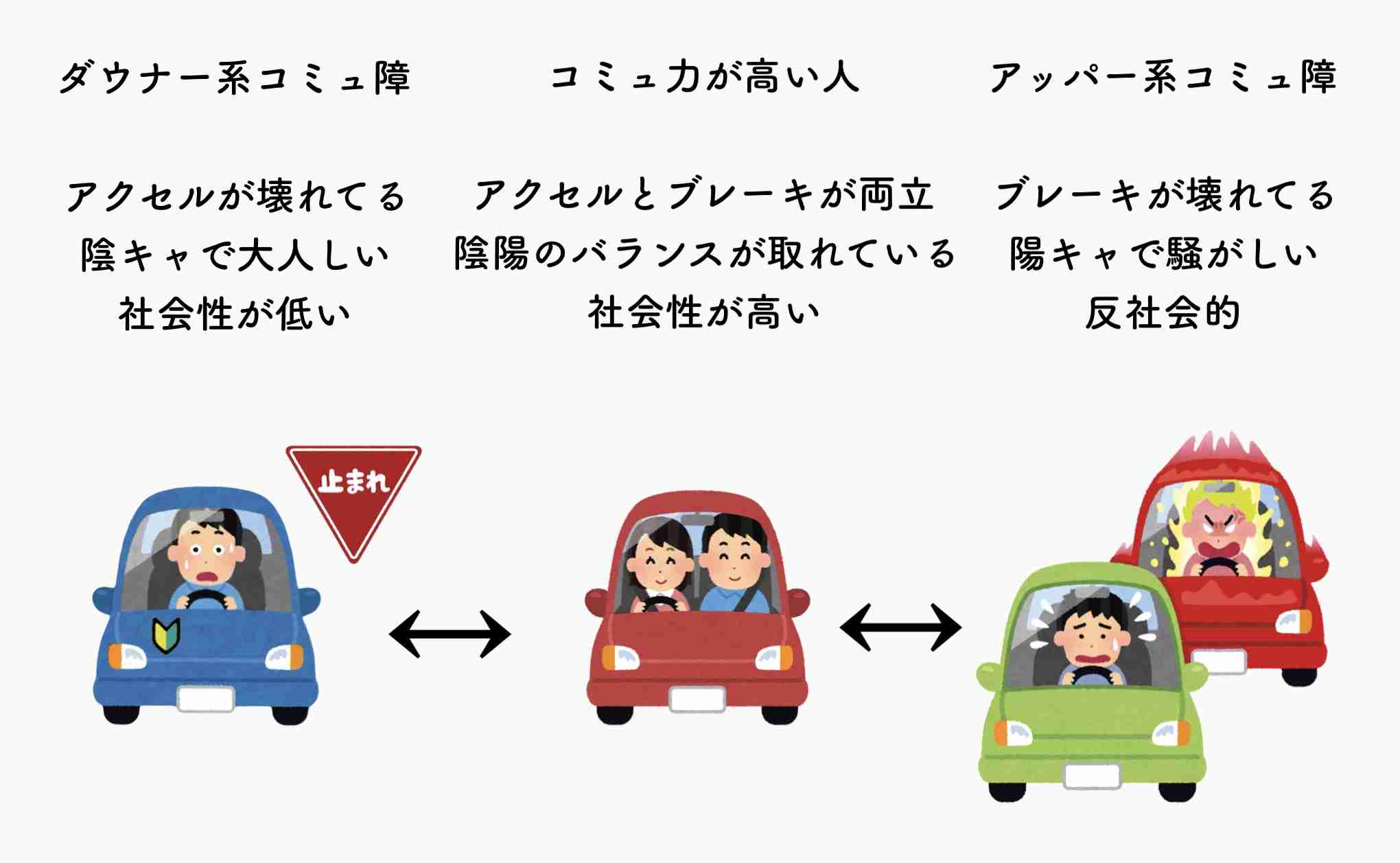 コミュ力高いと自負している人！