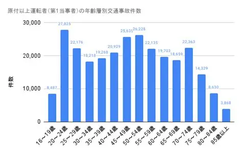 「アクセルとブレーキを踏み間違えた」89歳女性が運転する車が郵便局に突っ込む　職員4人けが　埼玉・越谷市