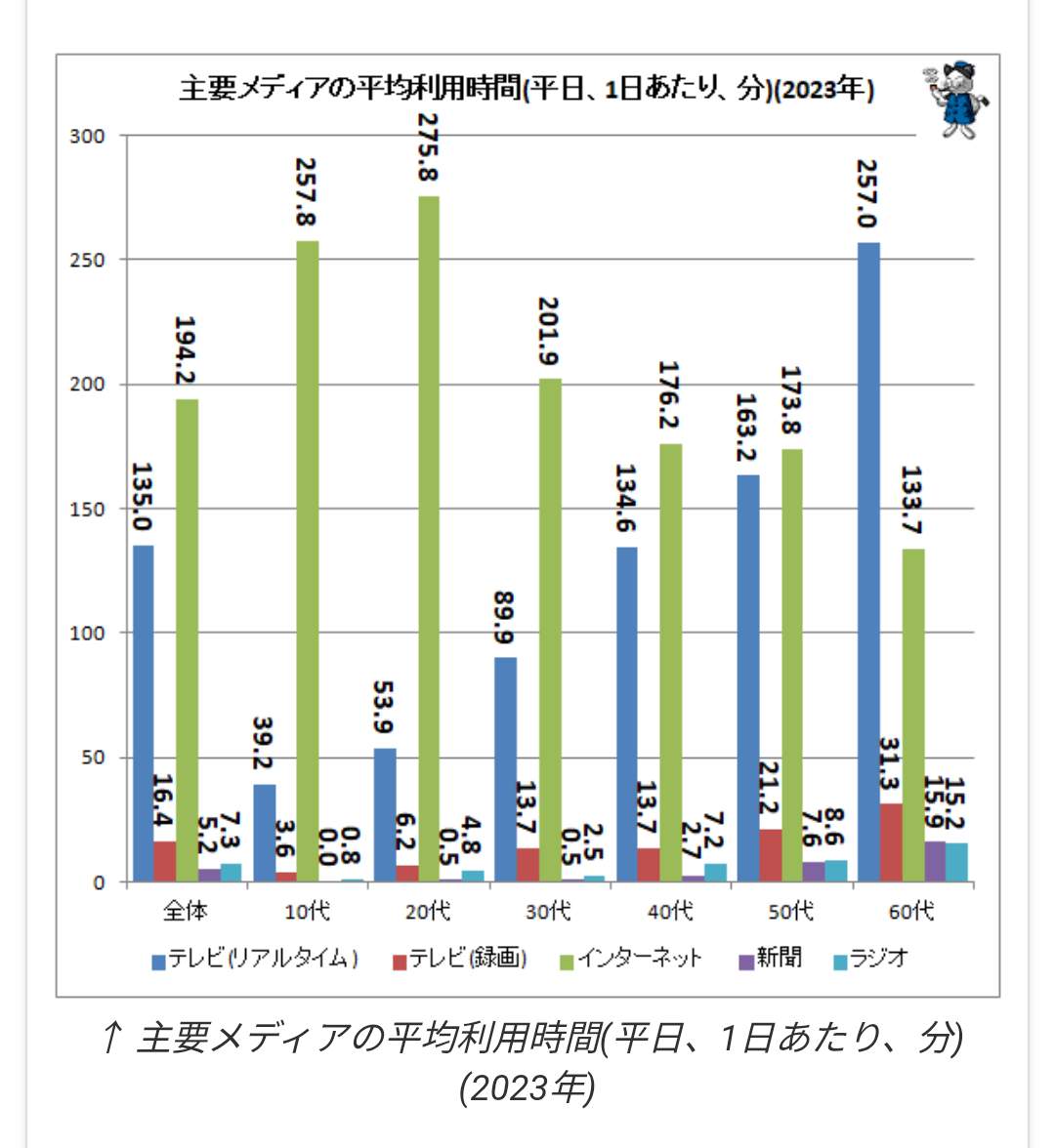 地上波が“つまらなくなった”本当の理由。ABEMAが独占する、テレビが封印した“刺激”の正体