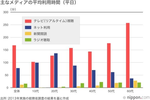 地上波が“つまらなくなった”本当の理由。ABEMAが独占する、テレビが封印した“刺激”の正体