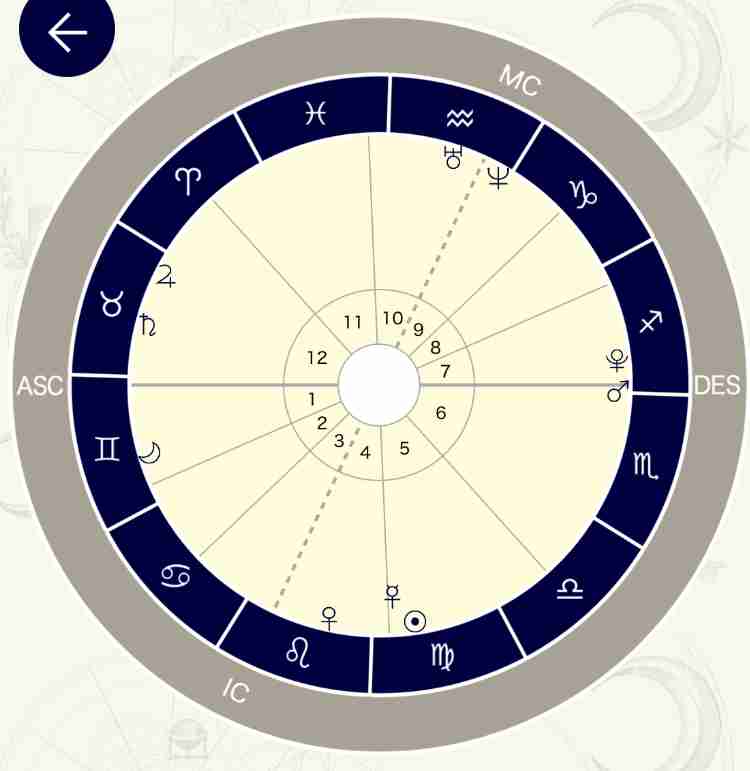 占い鑑定練習トピ！PART34