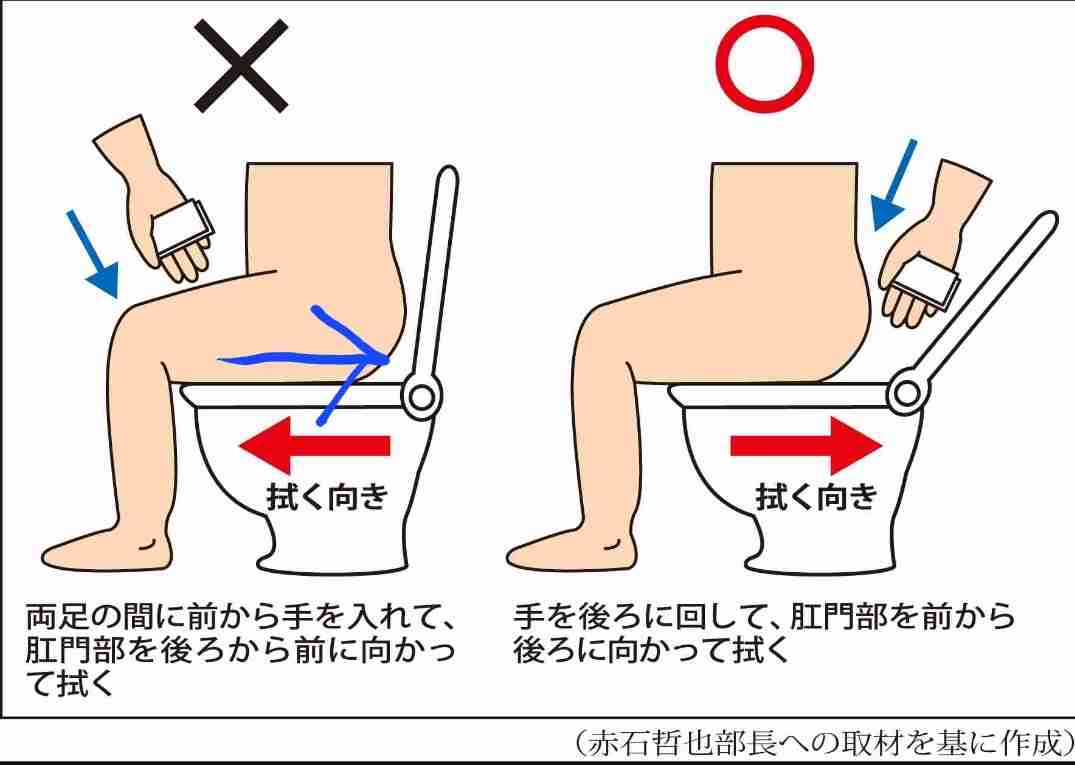 前派?後派?トイレでのお尻の拭き方
