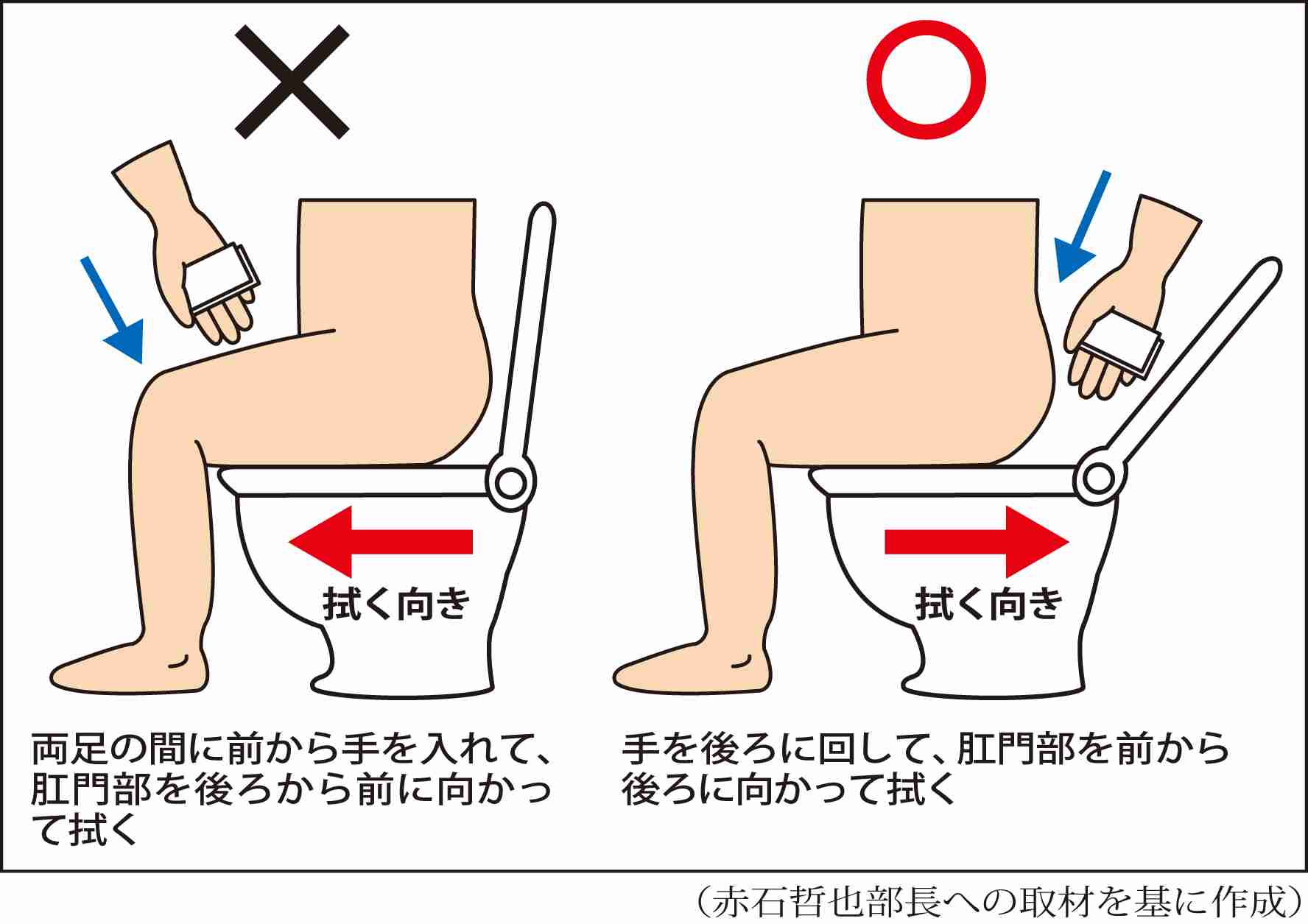 前派?後派?トイレでのお尻の拭き方