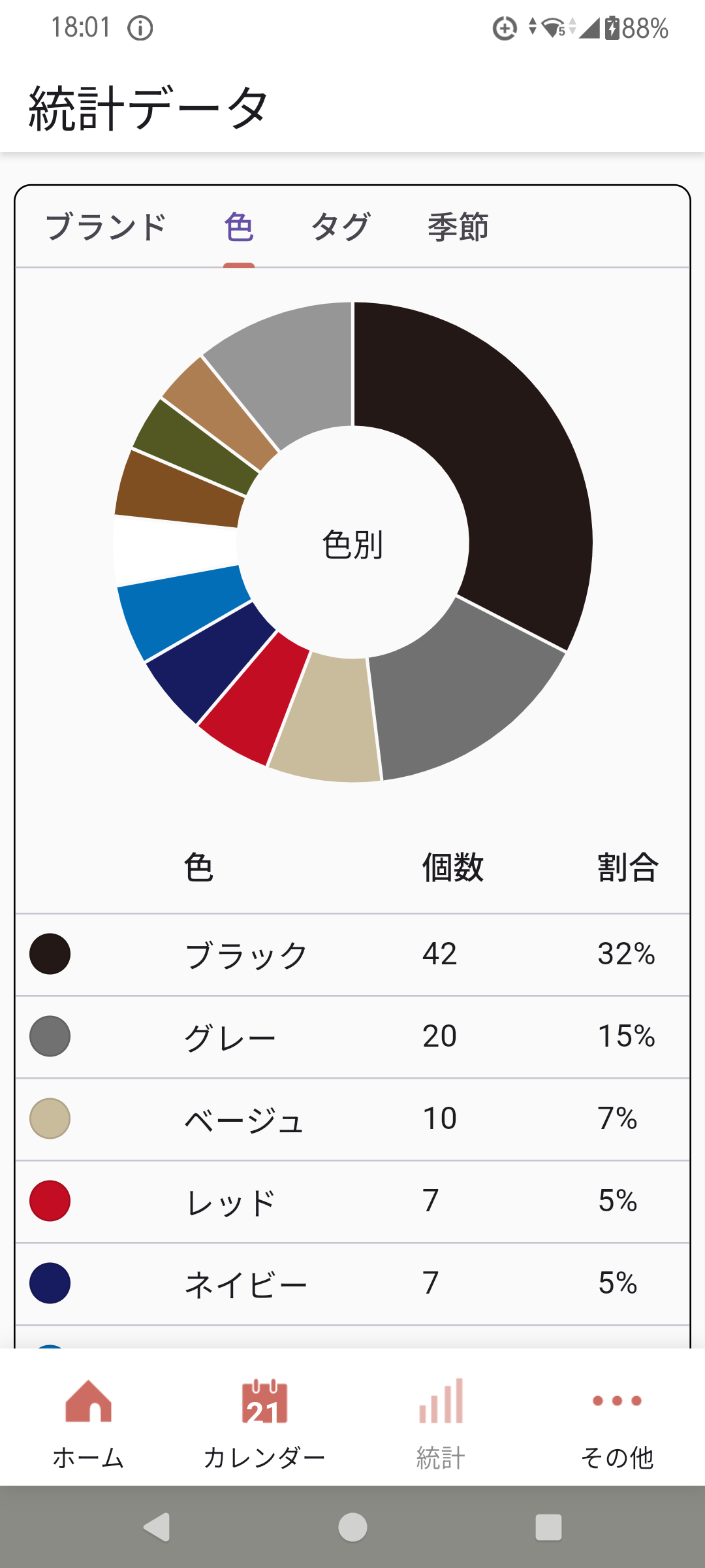 持ってる服は何色が多い？
