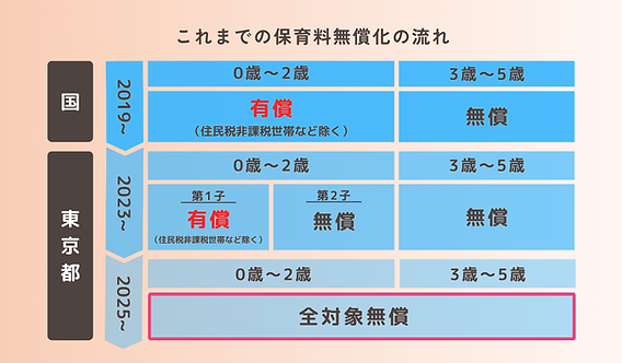 “多摩川格差”にワーママ悲鳴「保育料0⇒12万円に」川1本で子育て支援が激変 犬山紙子氏「子育て支援はケチるところではない」