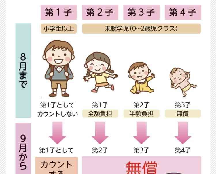 “多摩川格差”にワーママ悲鳴「保育料0⇒12万円に」川1本で子育て支援が激変 犬山紙子氏「子育て支援はケチるところではない」