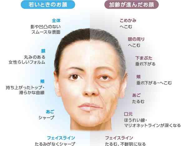 短期間で老けた