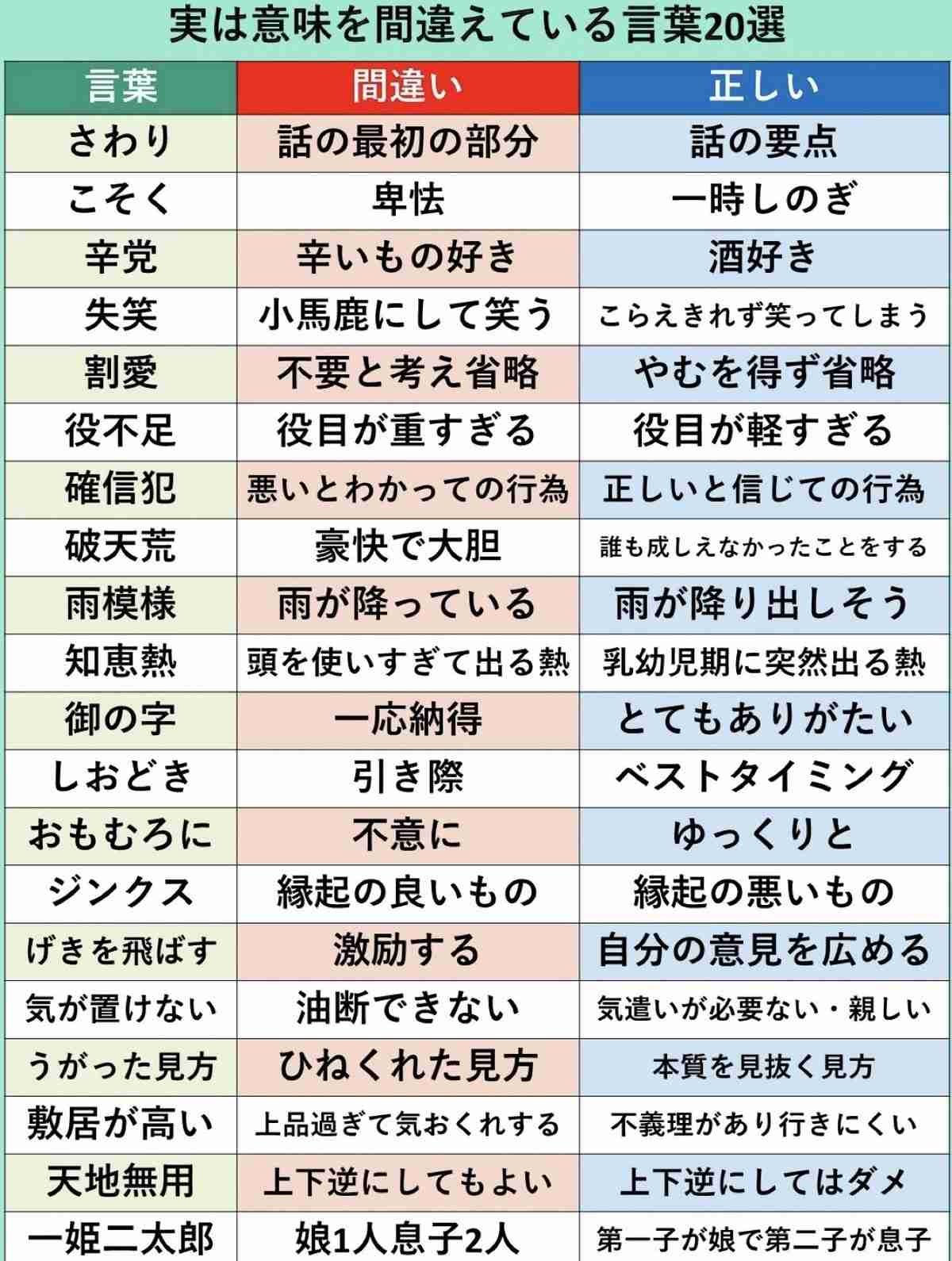 有益なことを話すトピ