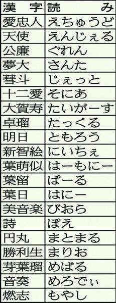 「読めない名前の子が多すぎる…！」SNSで騒がれた“キラキラネーム”は本当にある？現役保育士が感じる最近の子どもの名前の変化