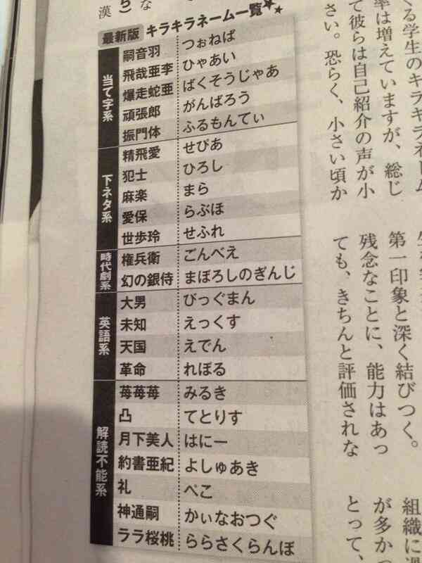 「読めない名前の子が多すぎる…！」SNSで騒がれた“キラキラネーム”は本当にある？現役保育士が感じる最近の子どもの名前の変化