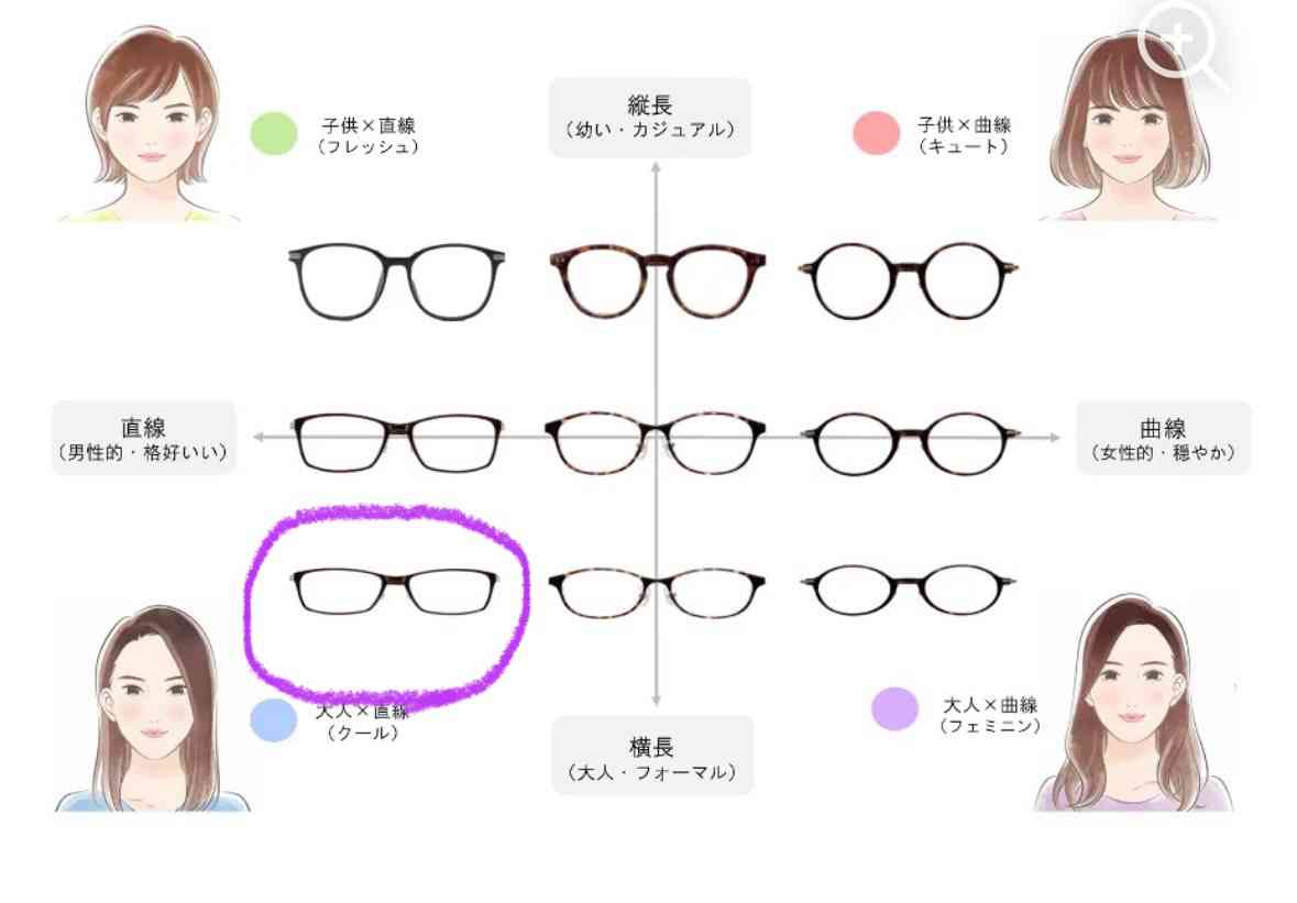 どんな眼鏡してますか？