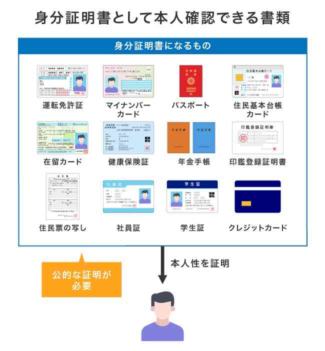【マイナ保険証】資格確認書が紙の人【切り替えてない】
