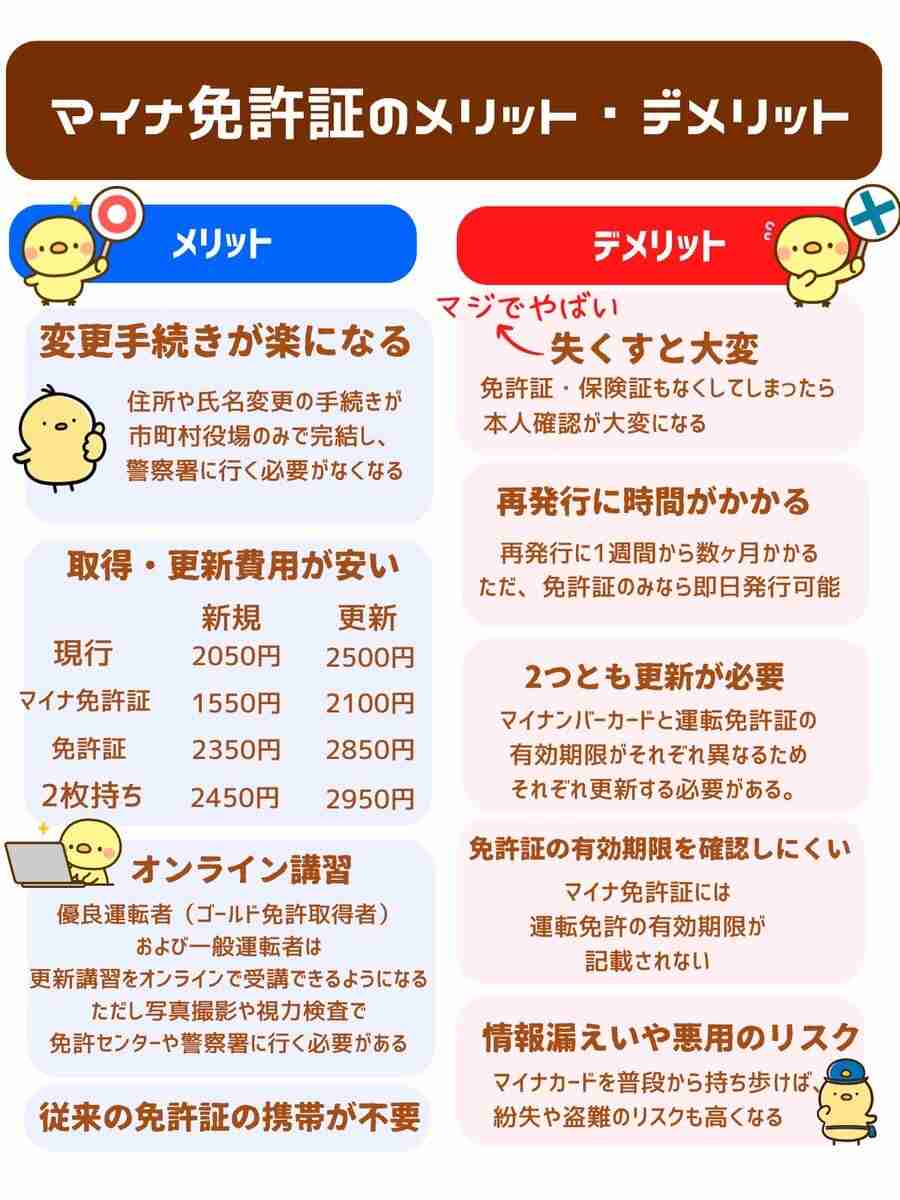 【マイナ保険証】資格確認書が紙の人【切り替えてない】