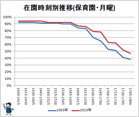 【正社員共働き】保育園のお迎えが最後になってしまった【ワーママ】