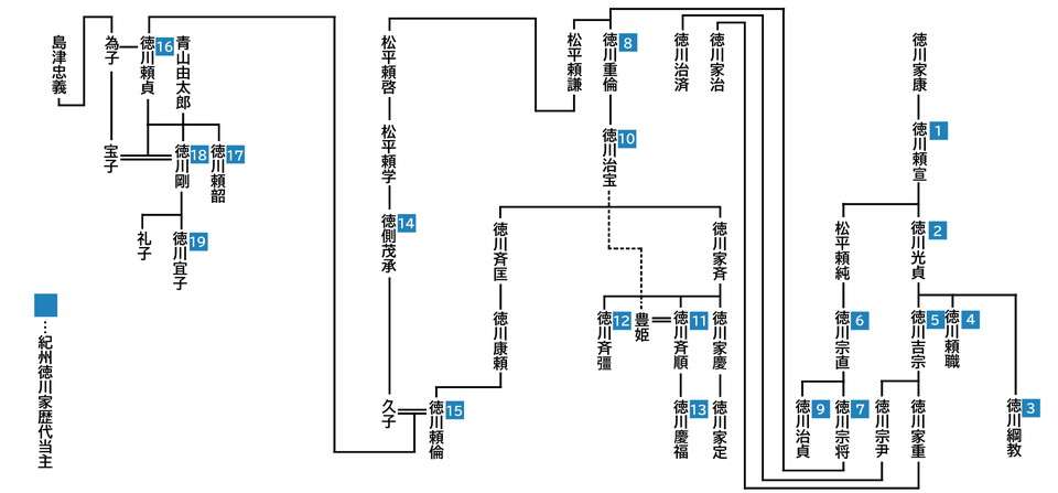 TPOは大事ですよね