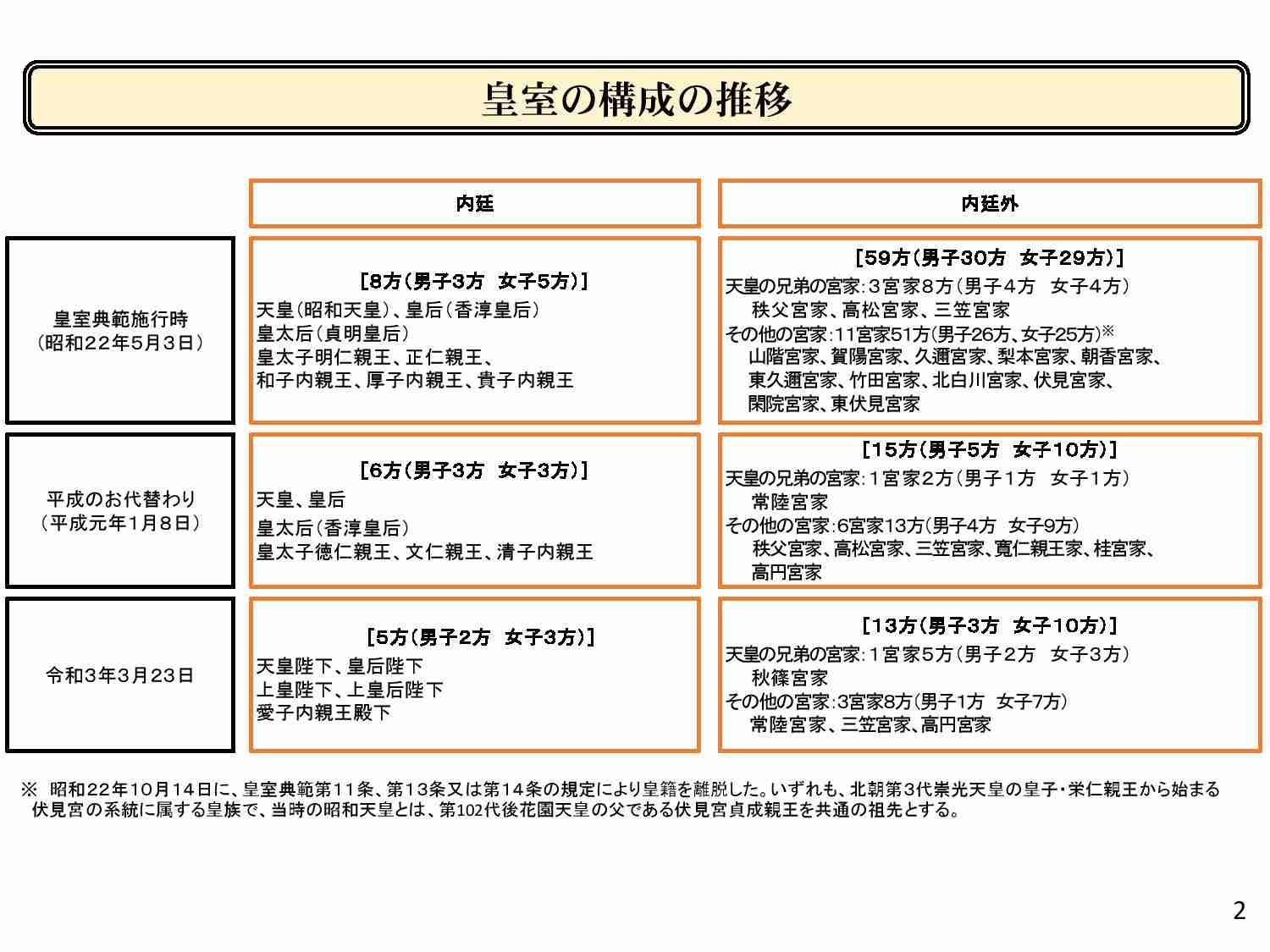 TPOは大事ですよね