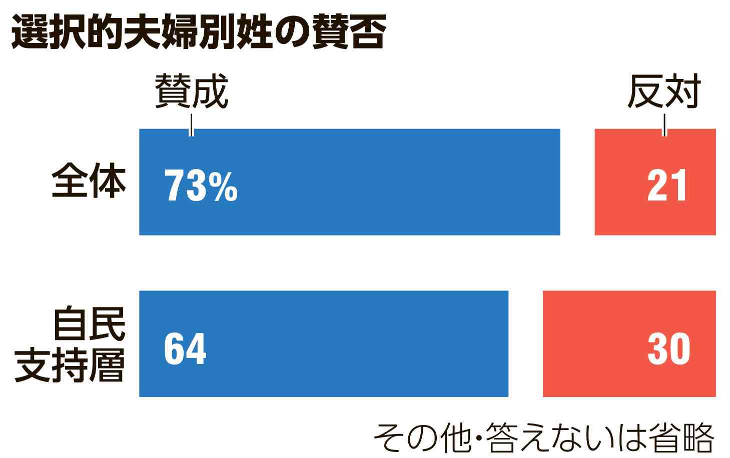 【結婚】男性側の苗字にしたら、変なフルネームになってしまう時どうする？