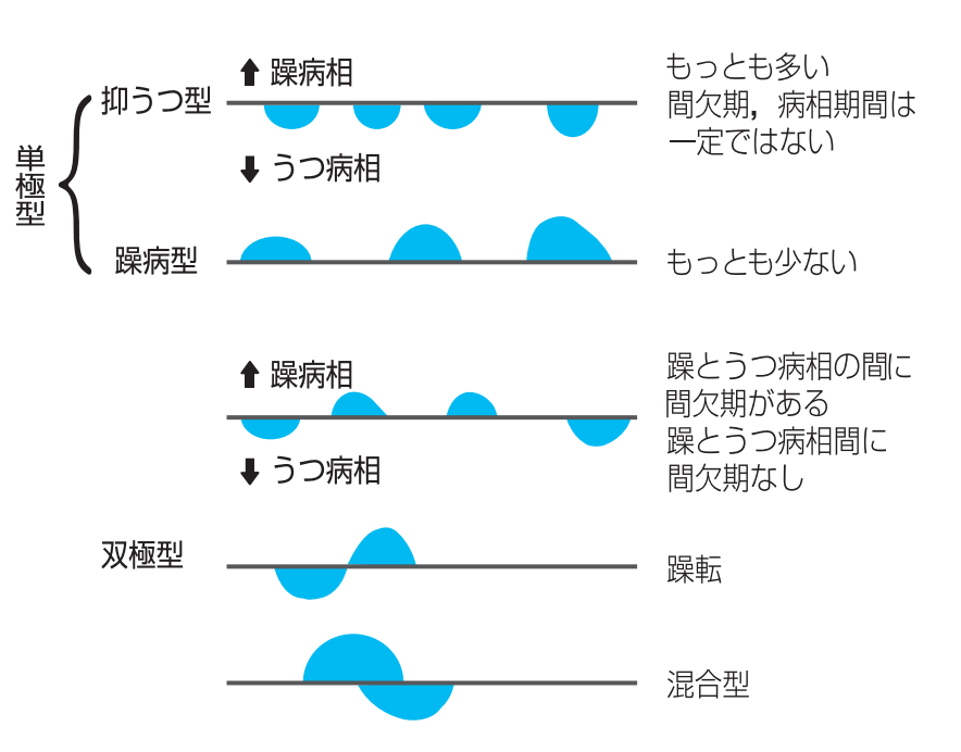 元モー娘。福田明日香が双極性障害を公表 入院中で「もう復活できないかもしれないです」