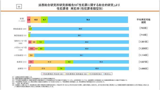 夫が保護司になると言い出した