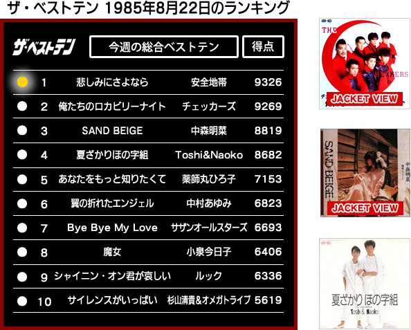 【ロイヤルファミリー主題歌ファンファーレ好評】安全地帯 玉置浩二を語ろう