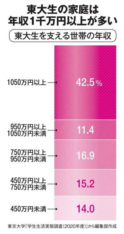 「両親とも高卒で、自分も勉強ができません。結局、学びも『親ガチャ』なのではないでしょうか」。学力と育ちに関係はあるのか考える