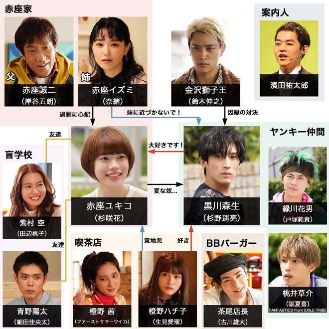 ここ5年以内のオススメドラマ